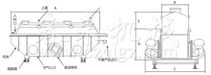 振動流化床幹燥機