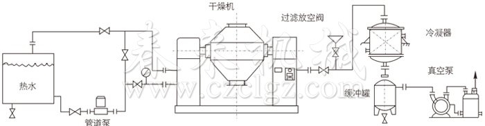 雙錐回轉真空幹燥機安裝示範 雙錐回轉真空幹燥機安裝示範