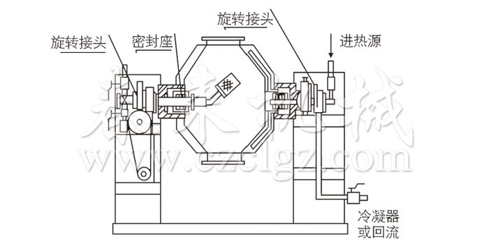 雙錐回轉真空幹燥機結構示意圖 雙錐回轉真空幹燥機結構示意圖