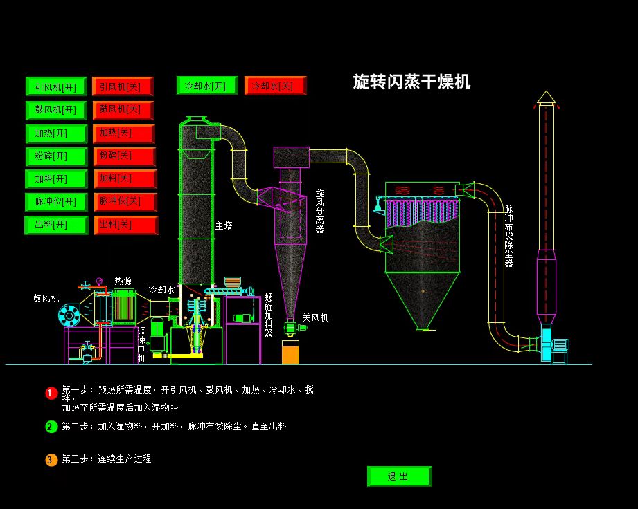 春來機械-閃蒸幹燥機的應用原理與工藝計算