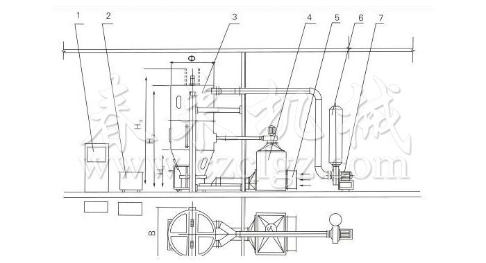 噴霧幹燥製粒機結構示意圖