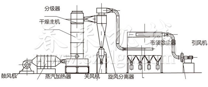 閃蒸幹燥機結構示意圖