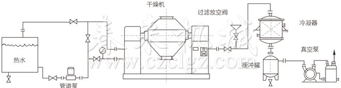 雙錐回轉真空幹燥機安裝示範